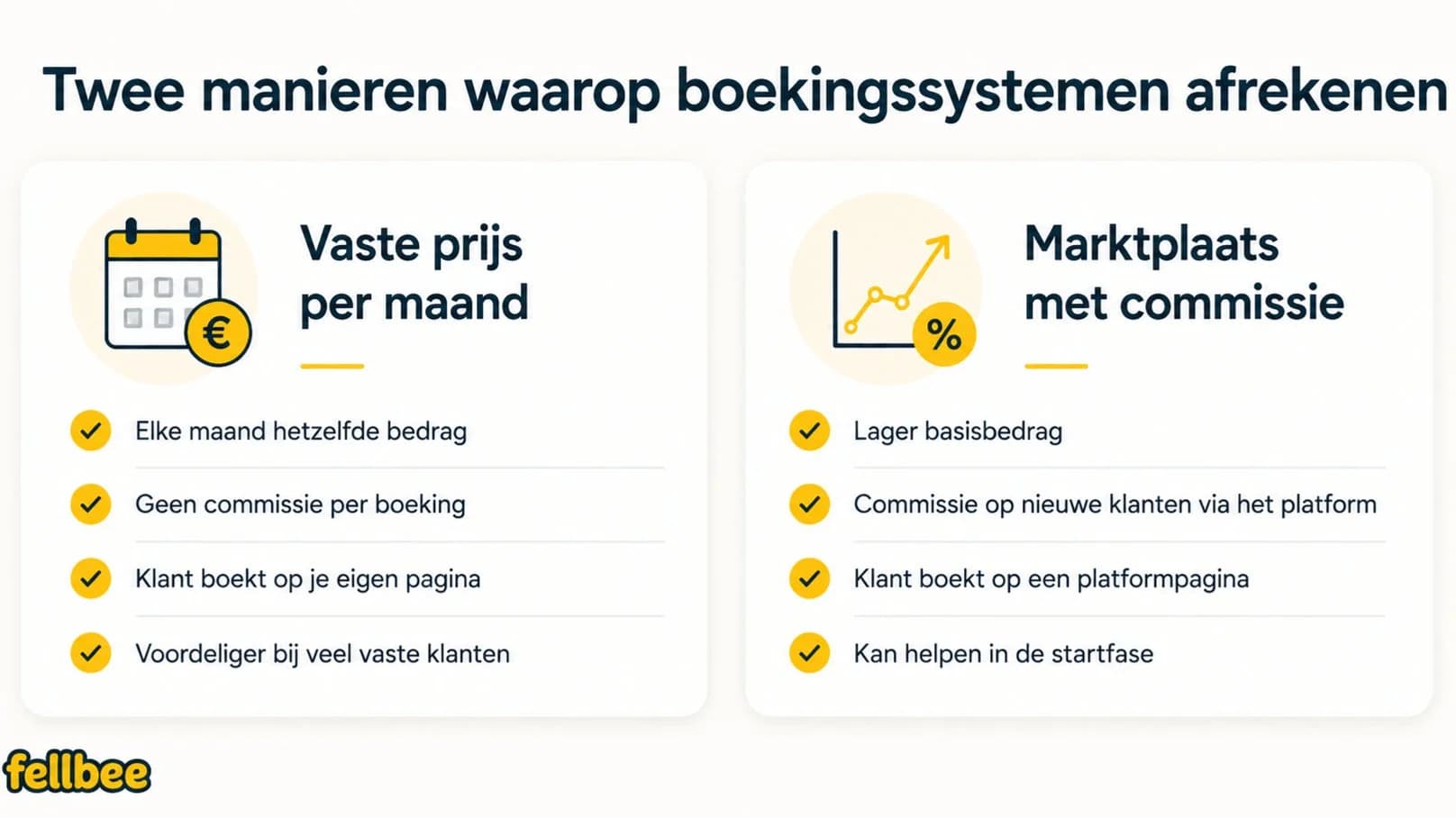 Welk boekingssysteem past bij jouw salon?